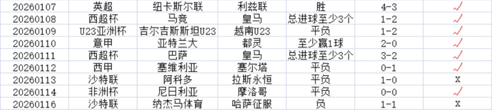 关于离谱！凯恩关键节点比分优势明显莱比锡转会期豪取连胜，转会期洛杉矶湖人调整名单以备欧篮联的信息